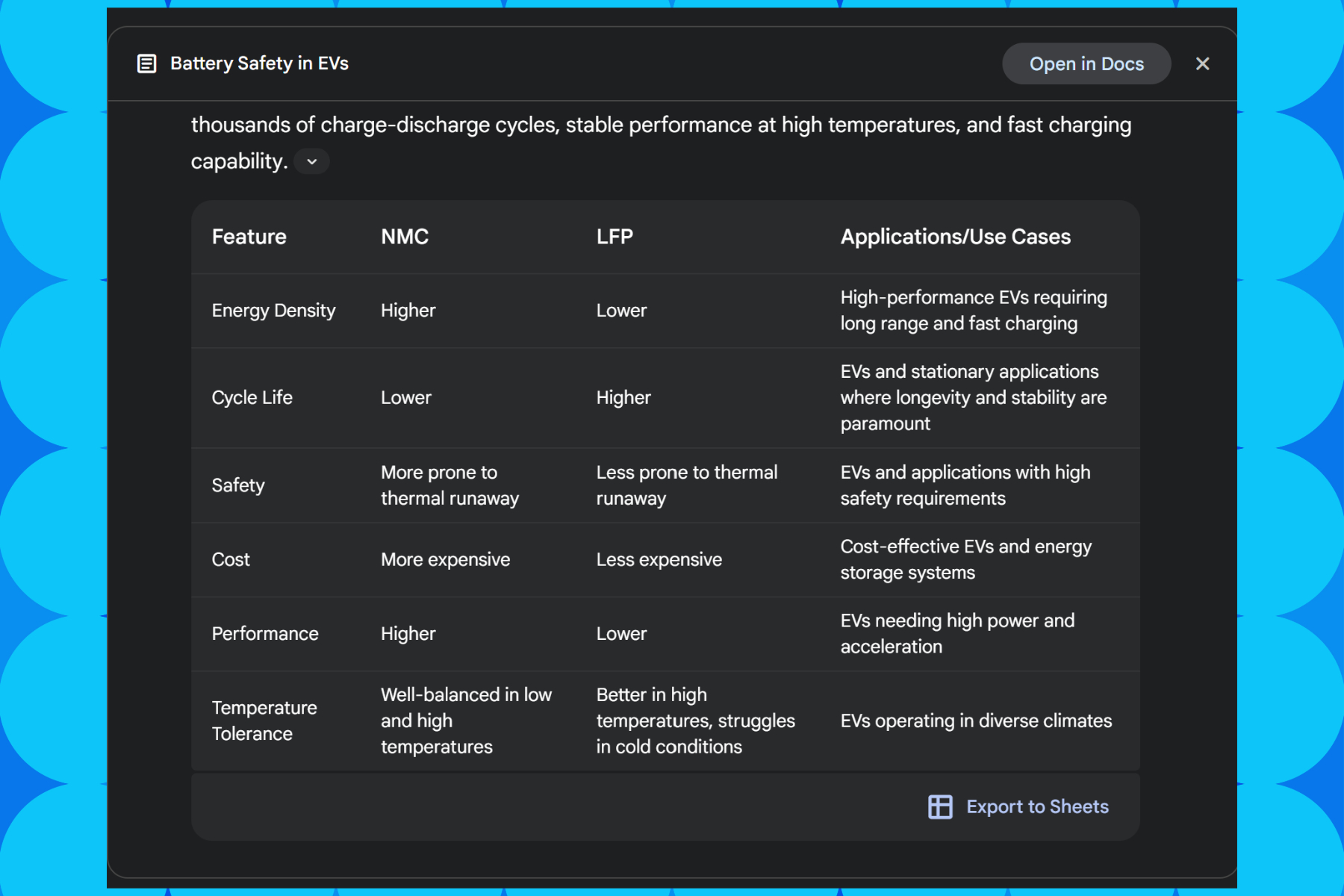 Données présentées par Gemini Deep Research