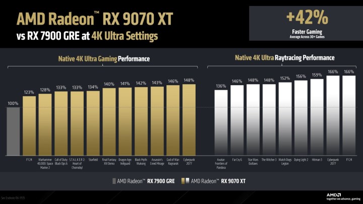 Benchmark pour le RX 9070 XT.