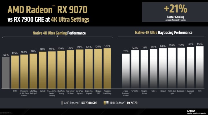Benchmark pour le RX 9070.