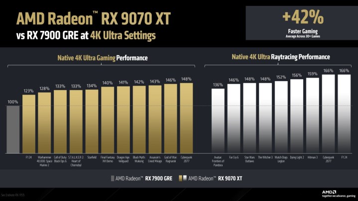 Benchmark pour le RX 9070 XT.