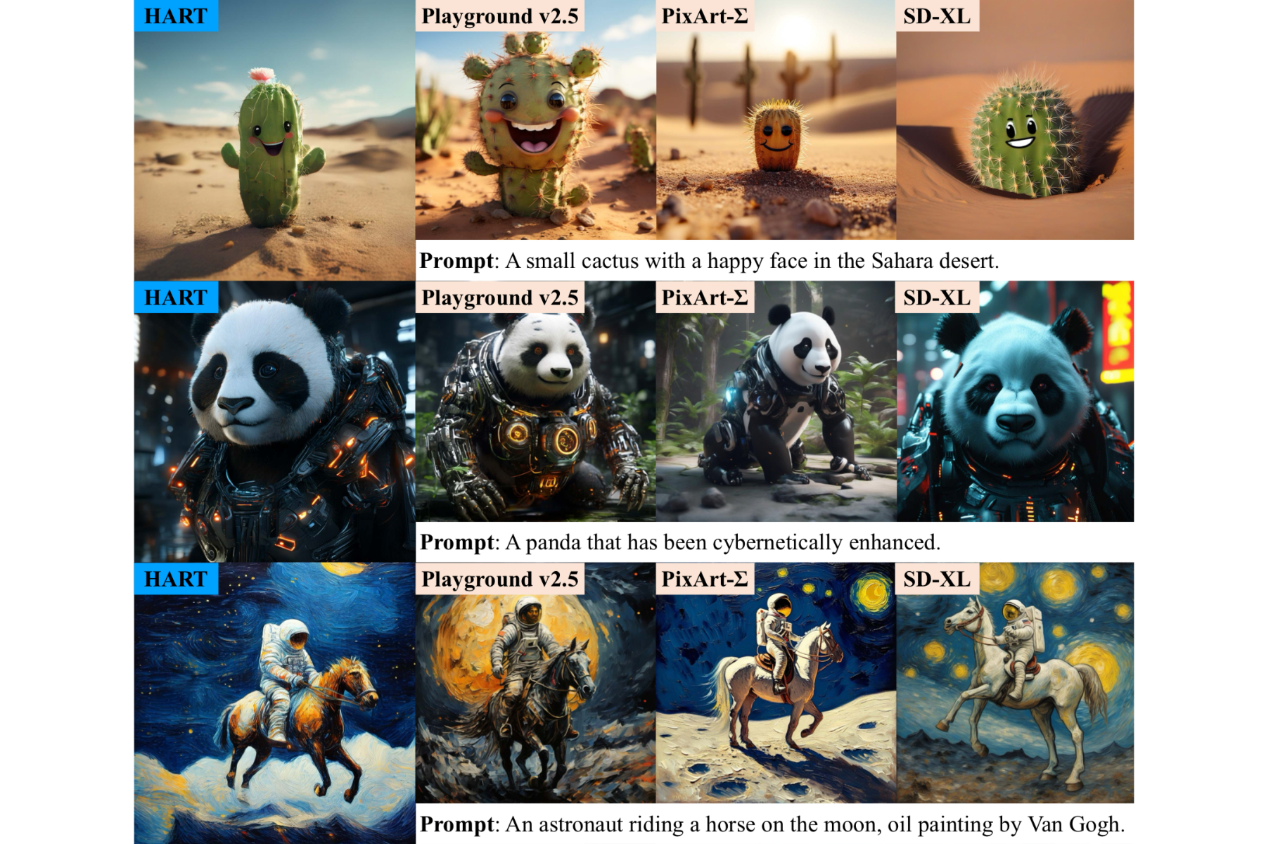 Analyse comparative des images d'IA.