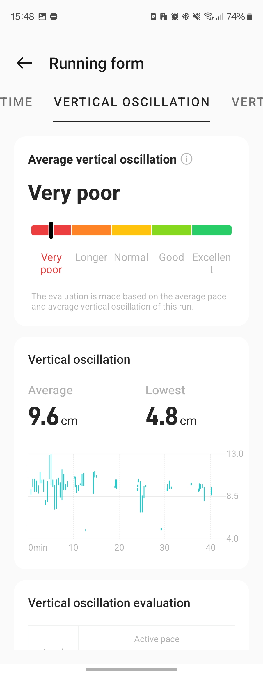 Statistiques d'oscillation verticale dans ohealth.