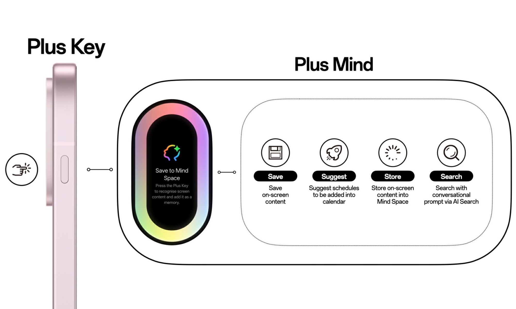 Running Ai Plus Mind sur le OnePlus 13s