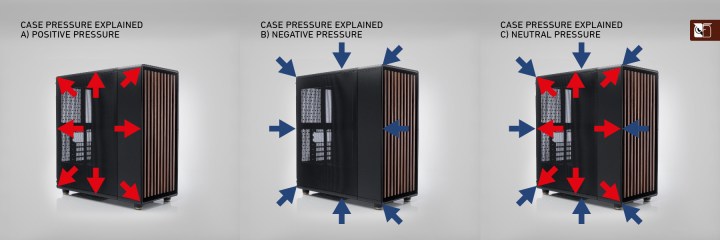 Différents types de pression de flux d'air dans un cas PC