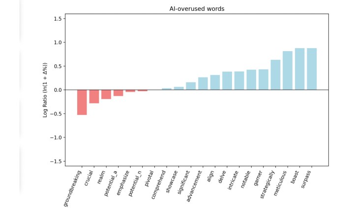 Résultat de la recherche de vocabulaire Chatgpt.