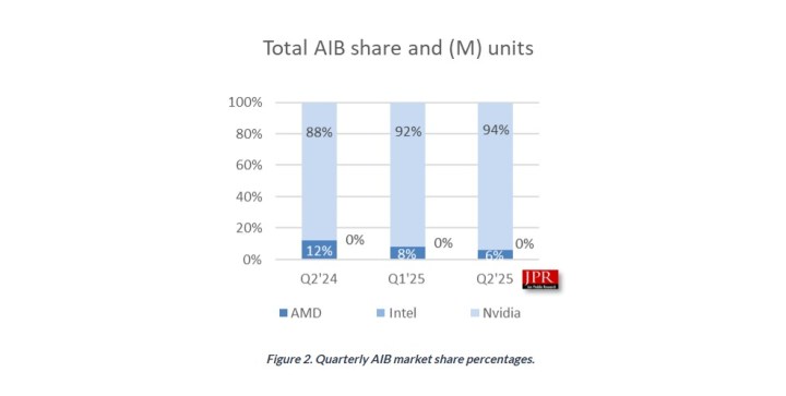 Données d'expédition GPU de JPR.
