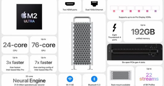 N'espérez pas qu'un nouveau Mac Pro arrive bientôt