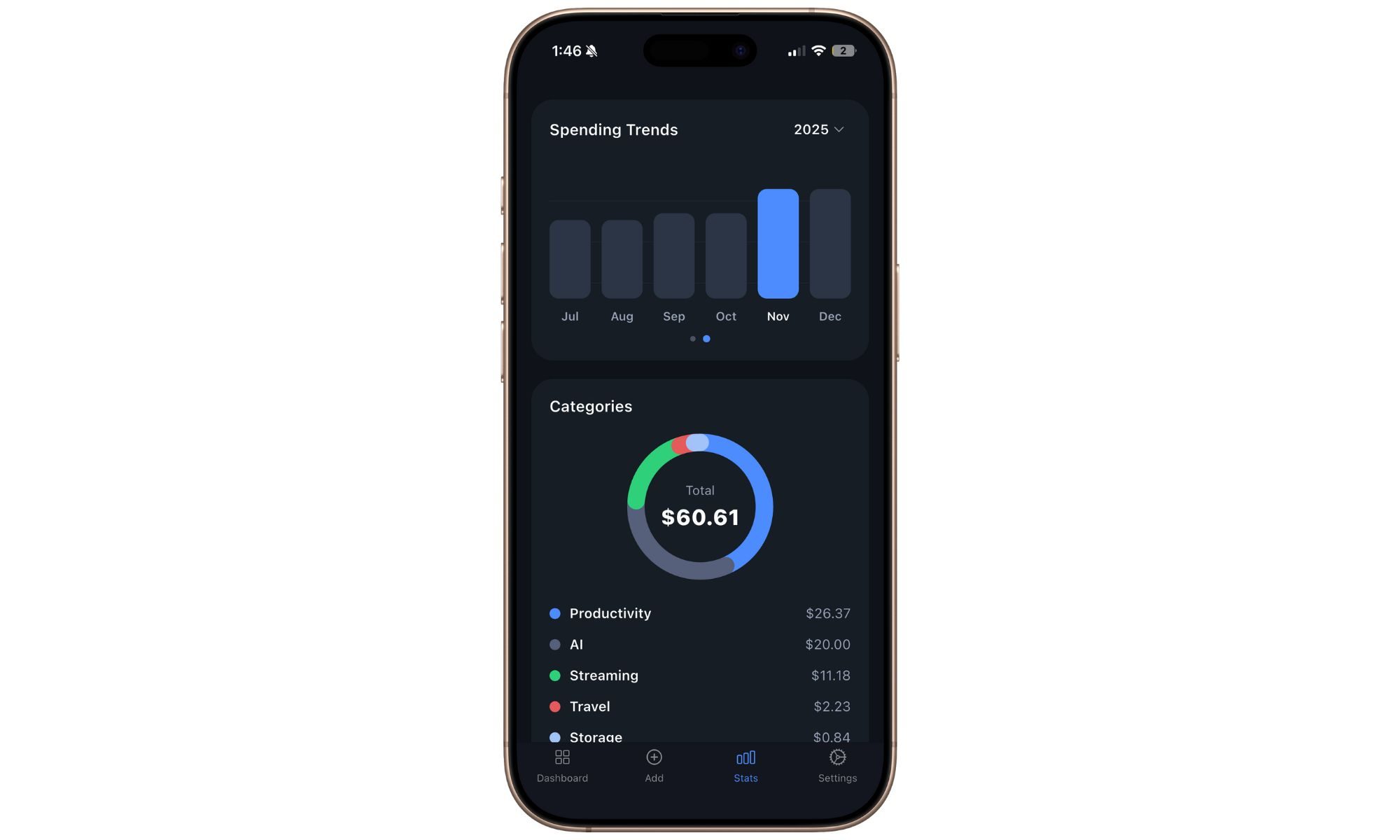 Statistiques dans l'application Subpli