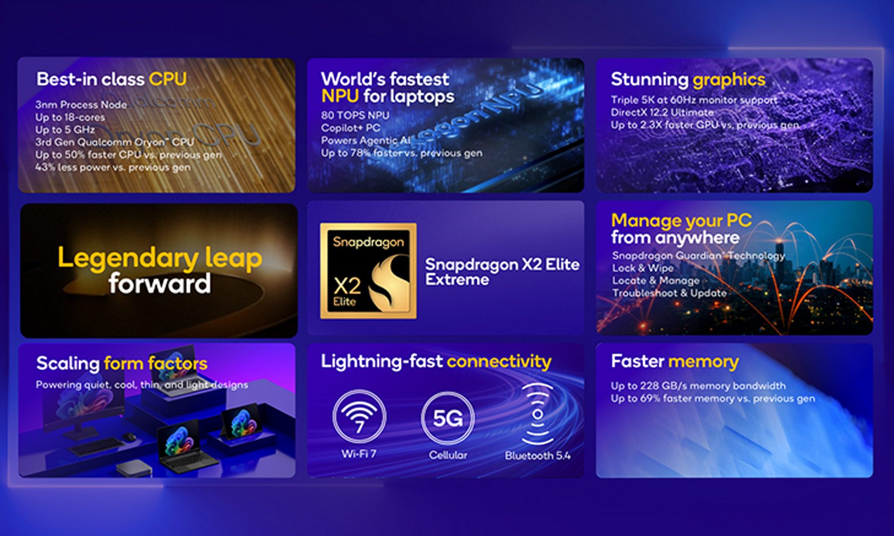 Fonctionnalités Qualcomm Snapdragon X2