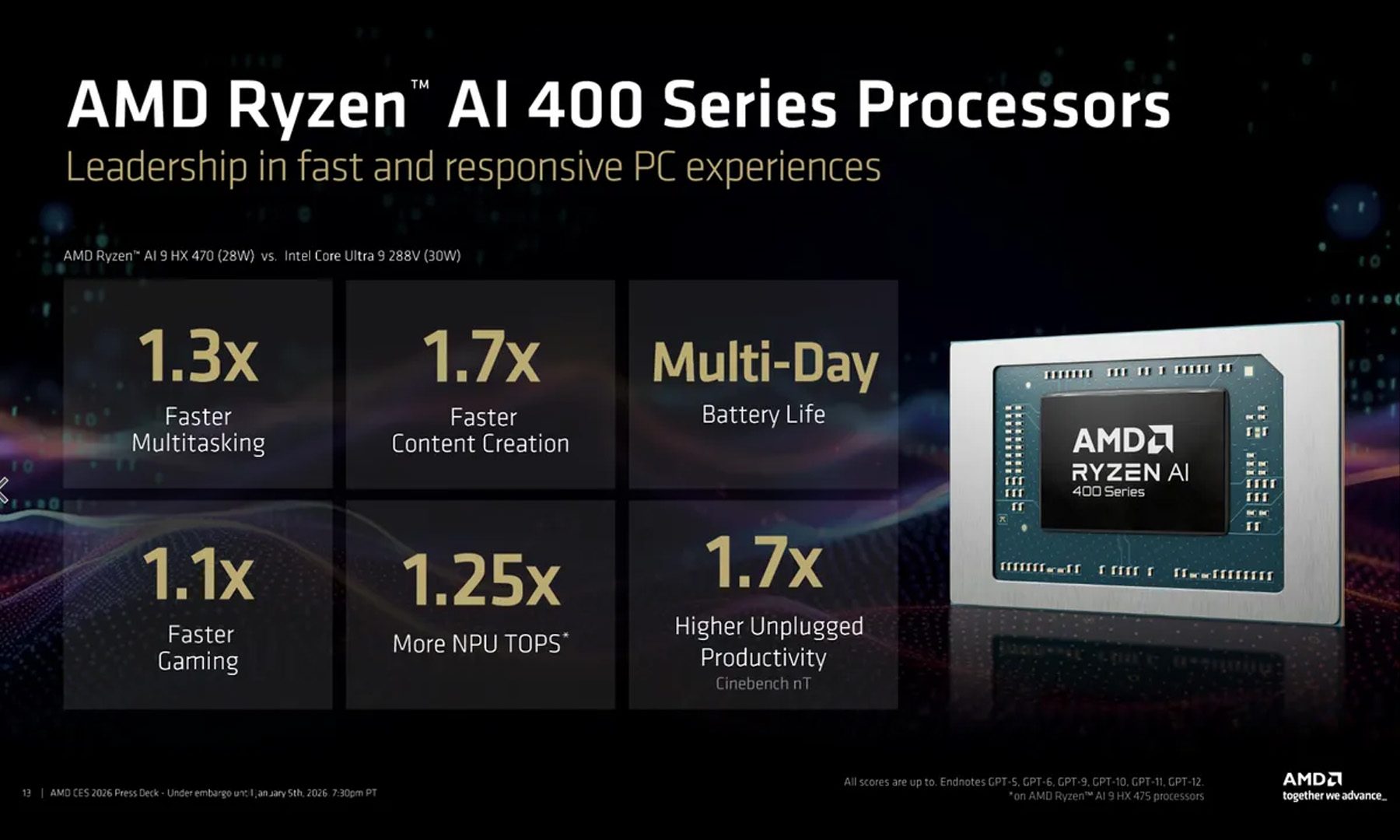 Performances de la série Ryzen AI 400