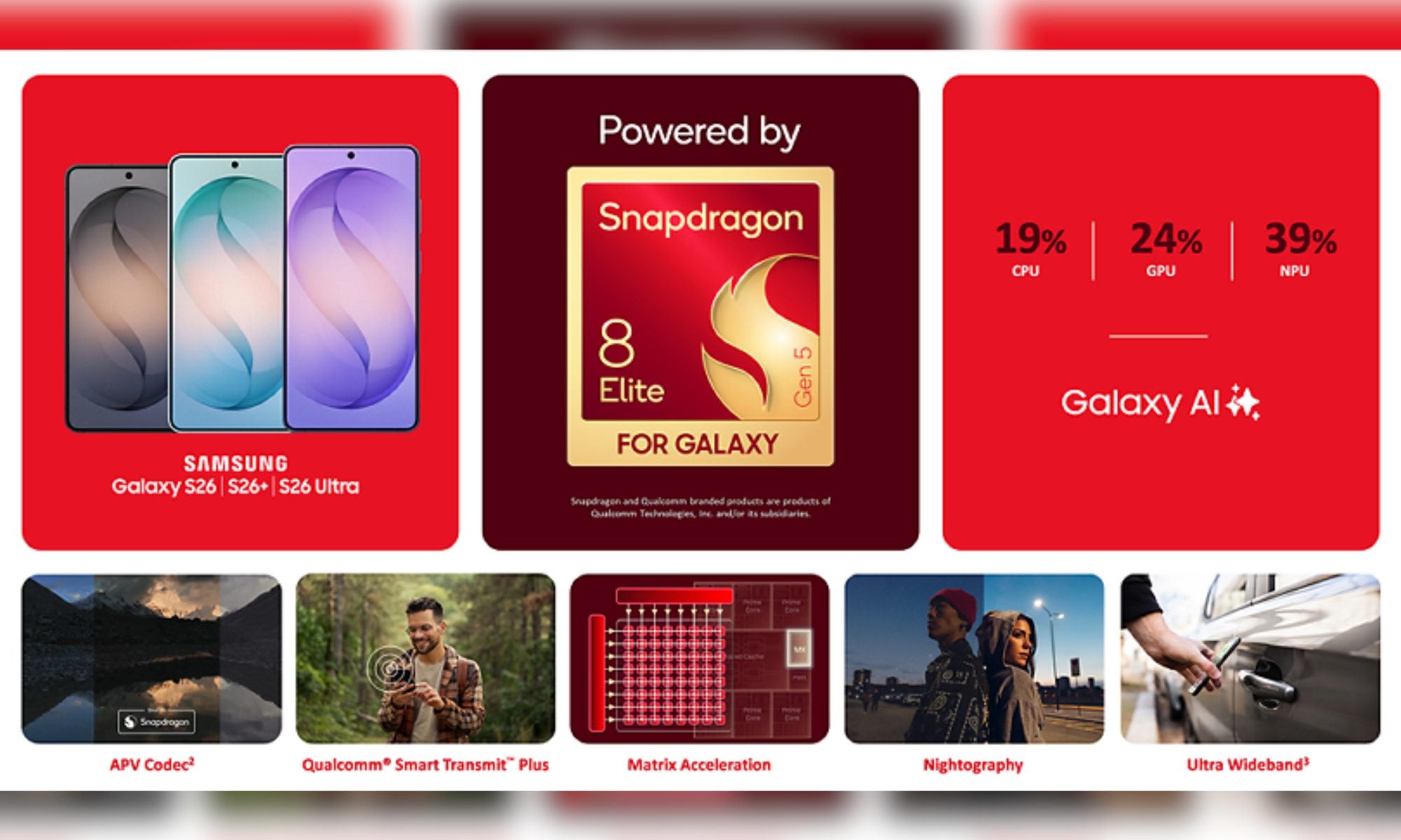 Snapdragon 8 Elite Gen 5 pour le mur de spécifications Galaxy.