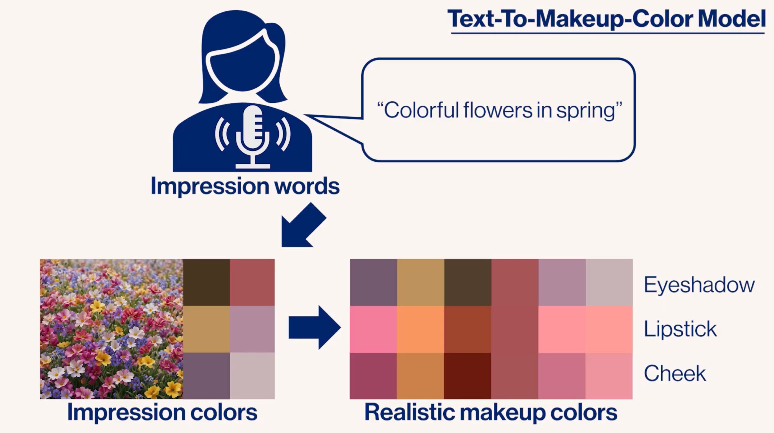 maquillage-projecteur-ai