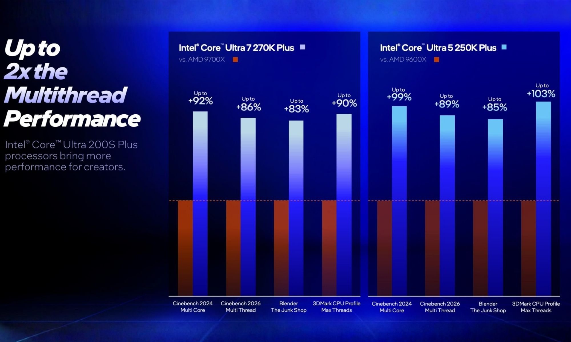 Processeurs Intel Core Ultra 200S Plus