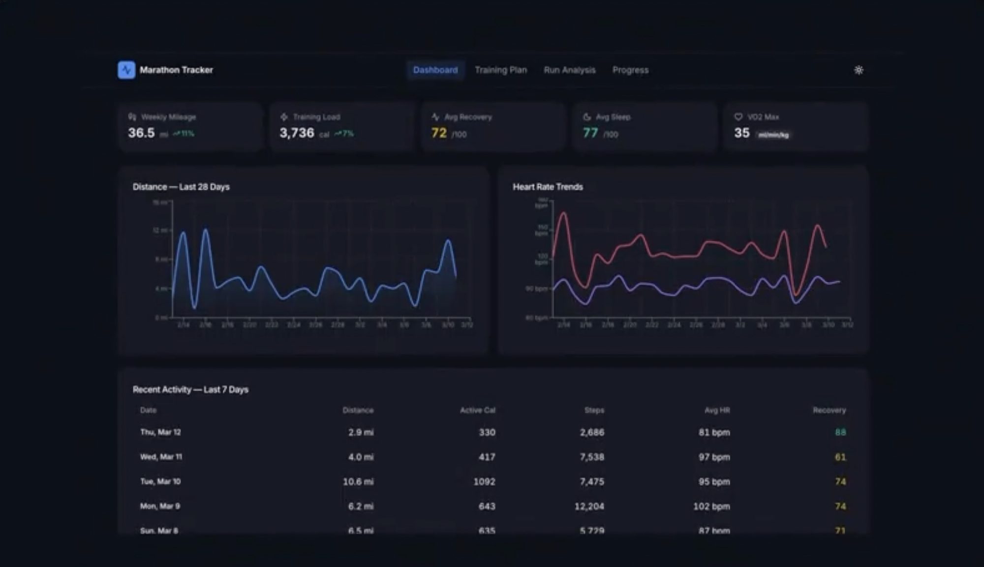 Tableau de santé perplexité