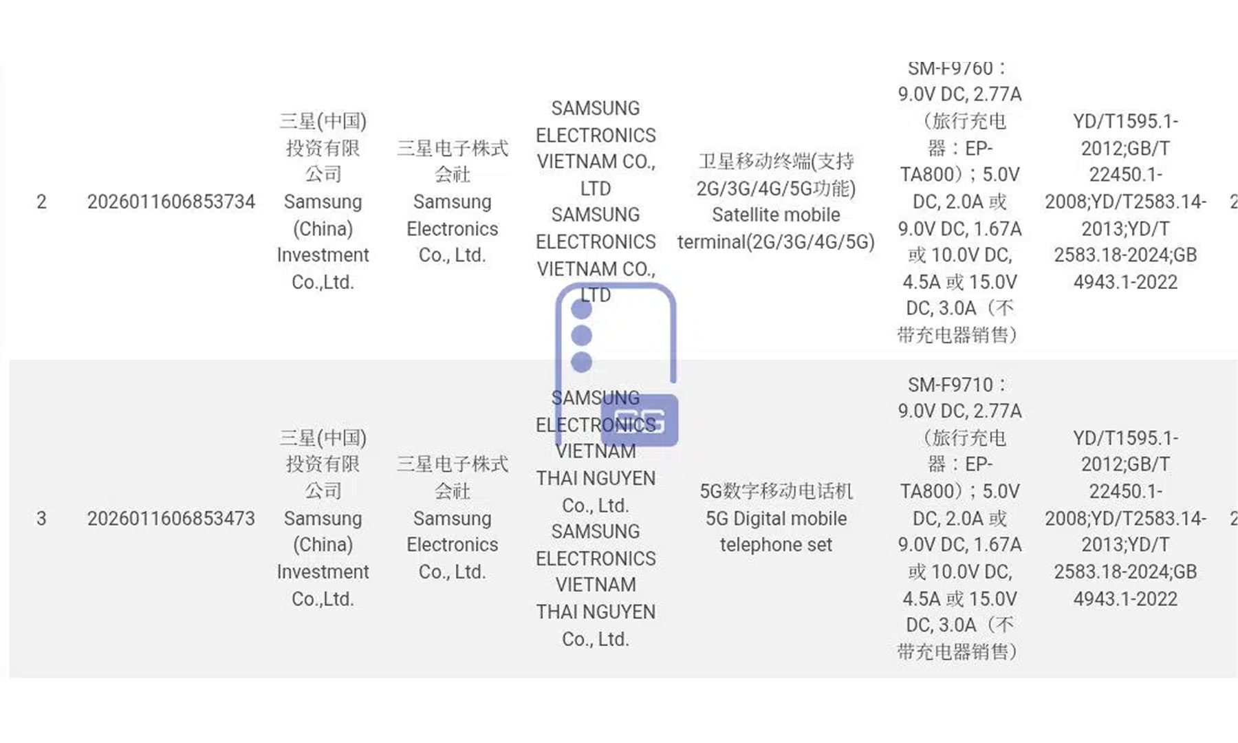 Listes Galaxy Z Fold 8 et Wide Fold sur 3C