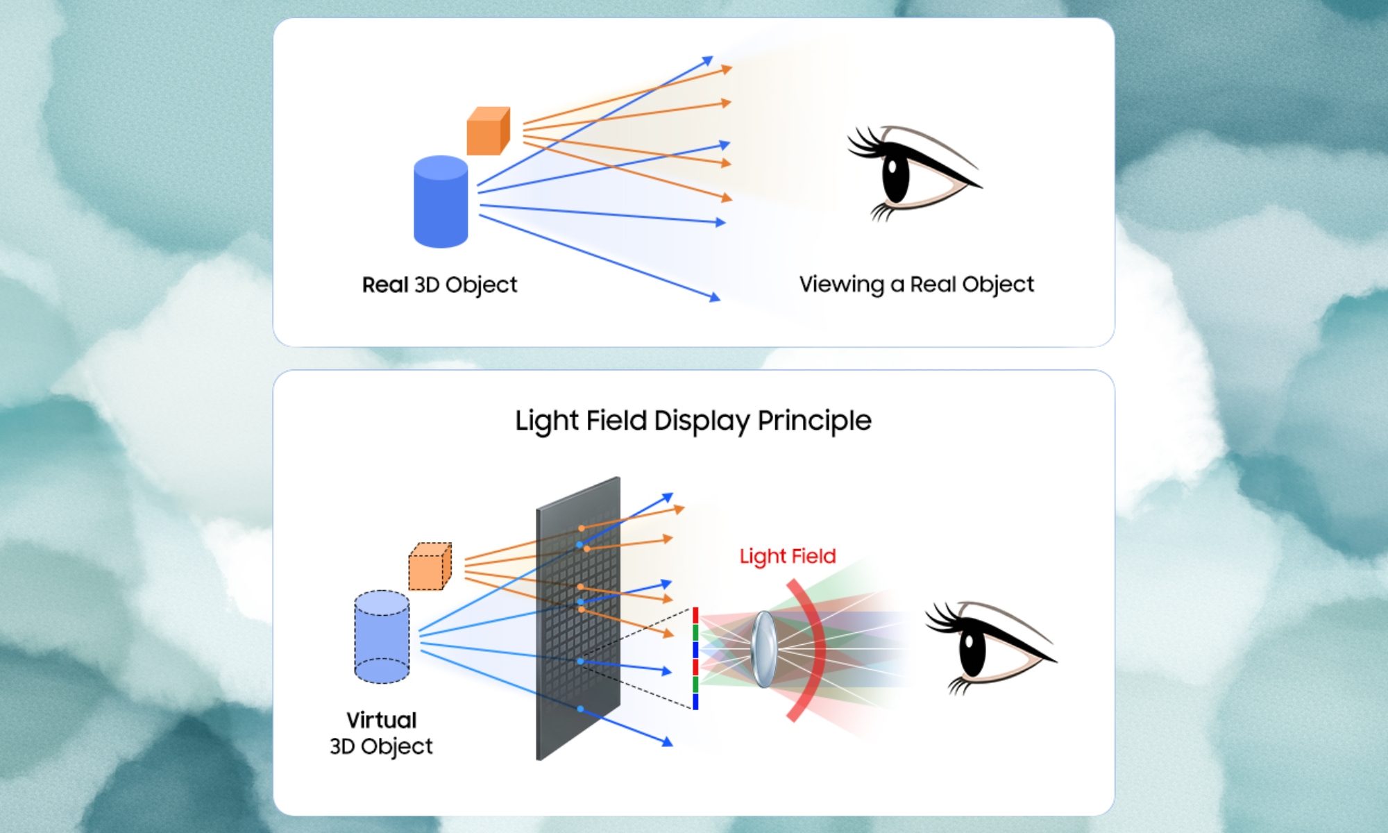Samsung 2D : technologie 3D nouvelle.