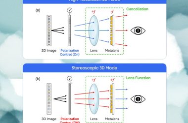 La nouvelle technologie d'affichage de Samsung peut basculer entre 2D et 3D sur les panneaux OLED, sans lunettes