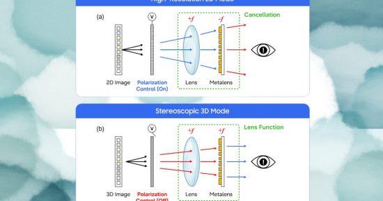 La nouvelle technologie d'affichage de Samsung peut basculer entre 2D et 3D sur les panneaux OLED, sans lunettes