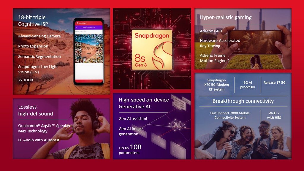 Résumé des fonctionnalités du Snapdragon 8s Gen 3.