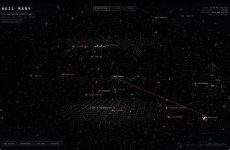 Quelqu'un a construit une carte des étoiles du projet Hail Mary, et c'est incroyablement bon