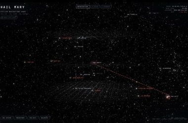 Quelqu'un a construit une carte des étoiles du projet Hail Mary, et c'est incroyablement bon