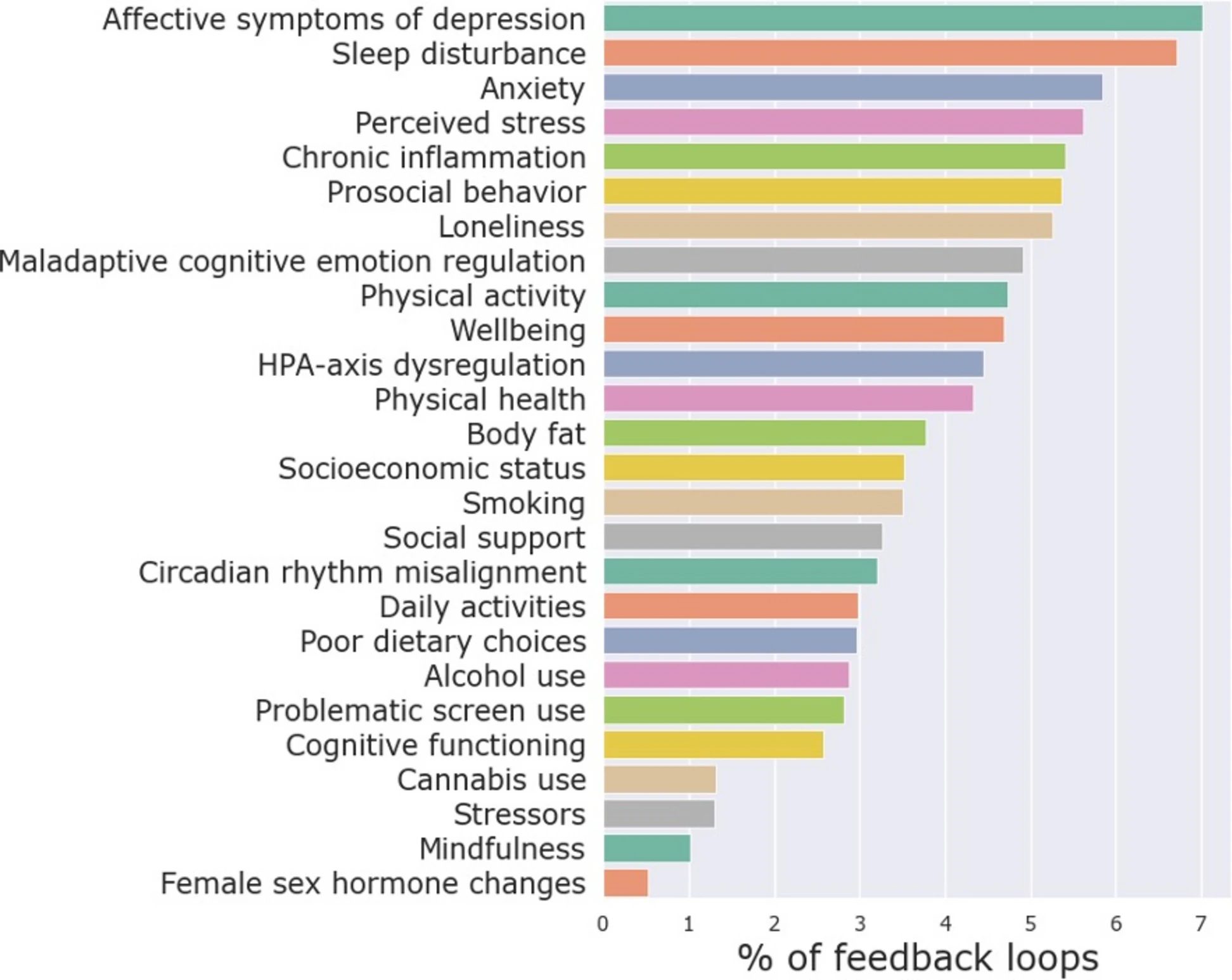 facteurs-clés-influençant-psychologique-comportemental