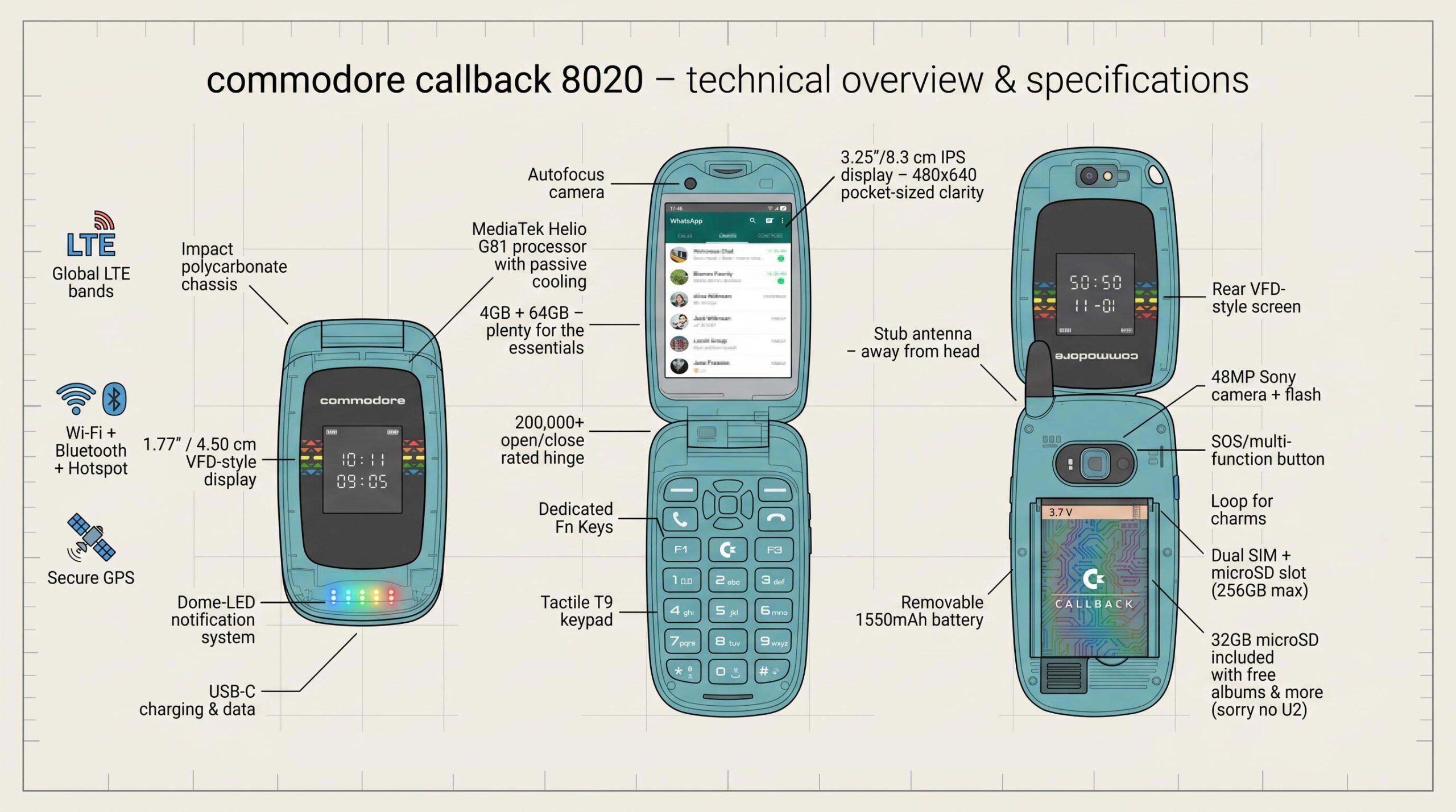 Électronique, Téléphone Mobile, Téléphone