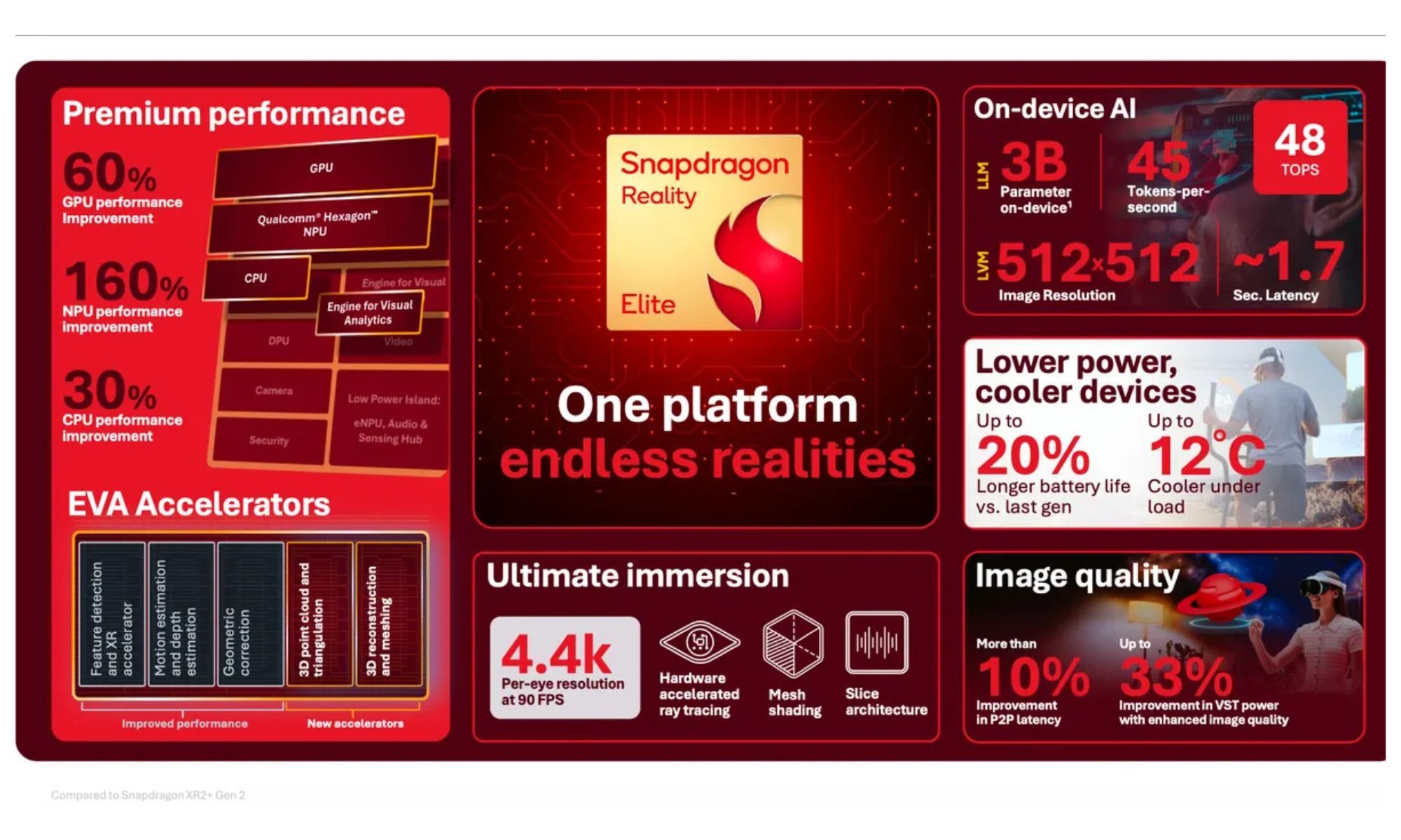 Qualcomm