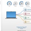 J'ai trouvé une application de diagnostic Mac gratuite qui vous indique ce que les outils Apple ne font pas
