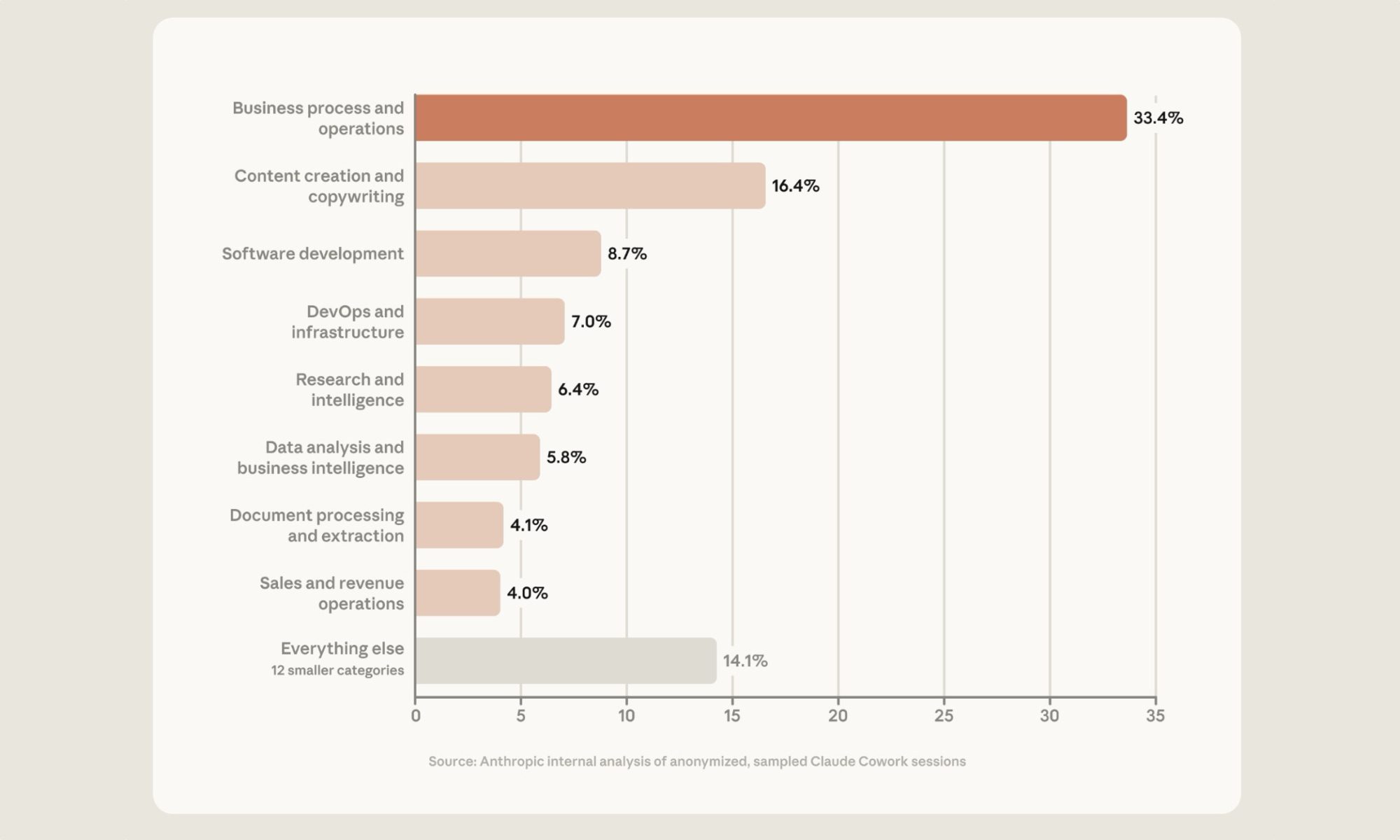 Statistiques d'utilisation de Claude Cowork