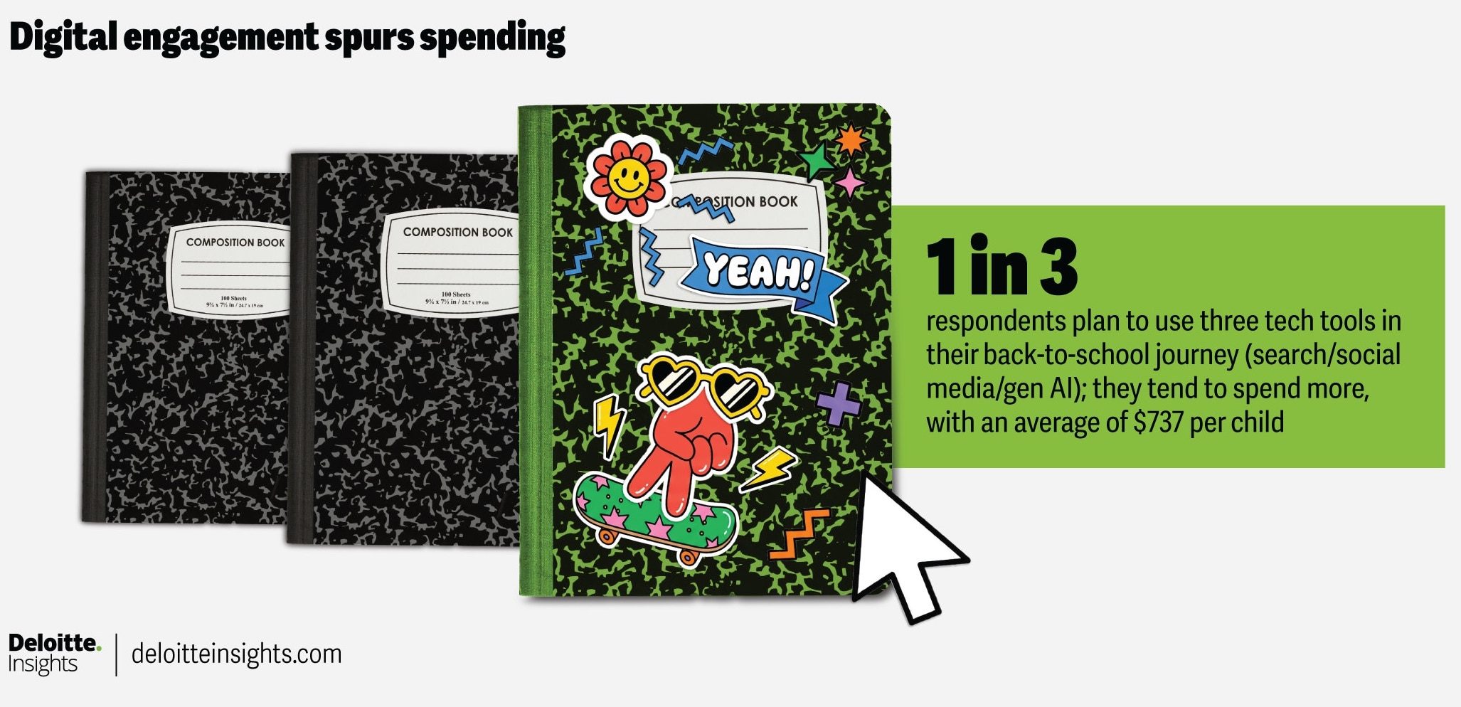perspectives de Deloitte