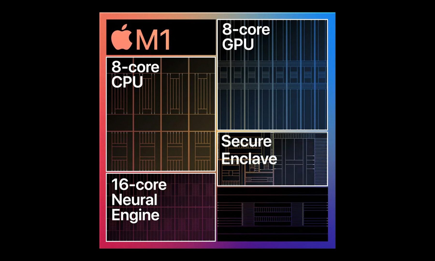 Conception interne Apple M1
