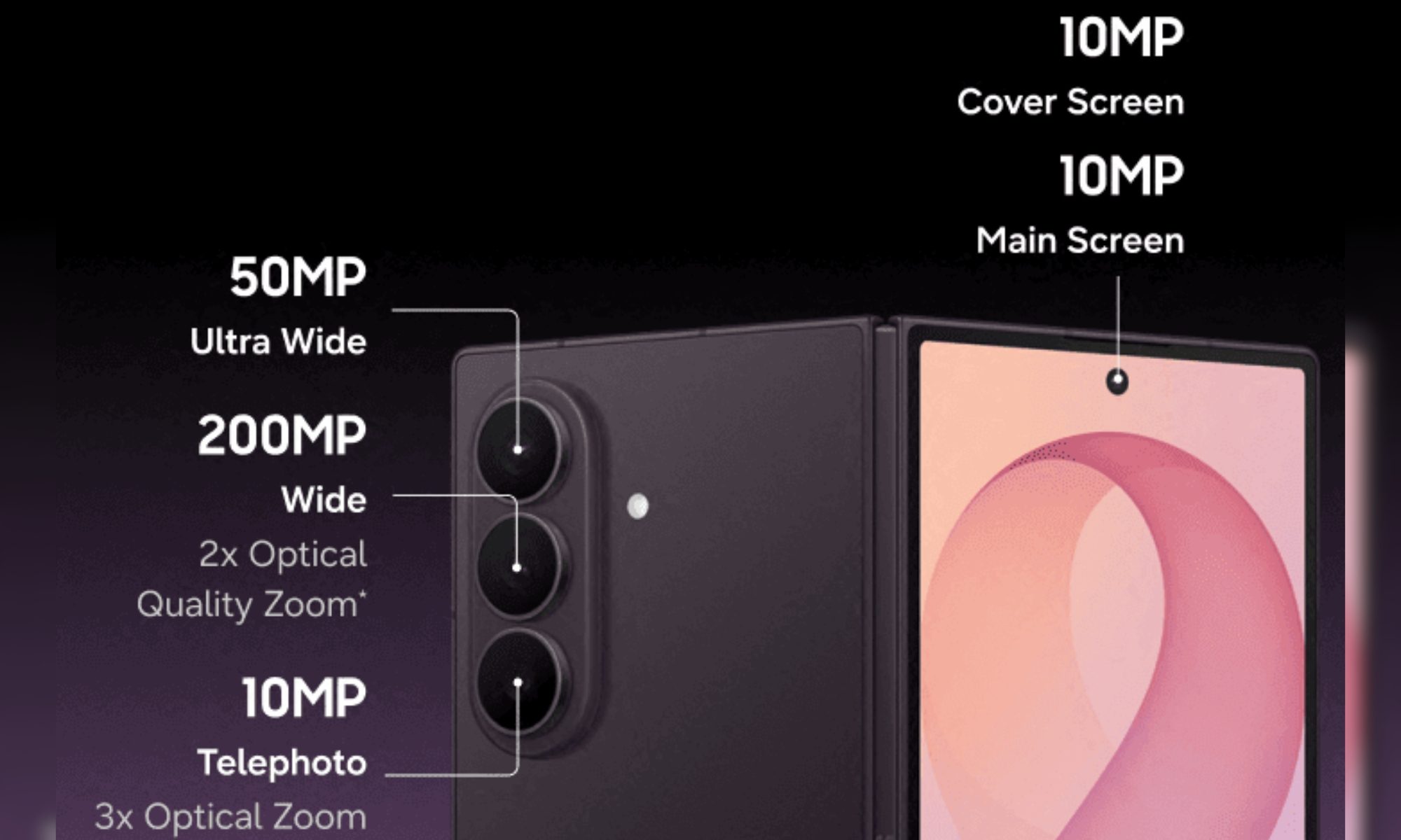 Sphère, Electronique, Lumière