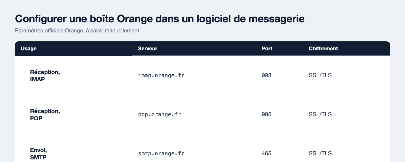 Paramètres IMAP, POP et SMTP officiels d'Orange avec les serveurs, les ports 993, 995 et 465 et le chiffrement SSL/TLS