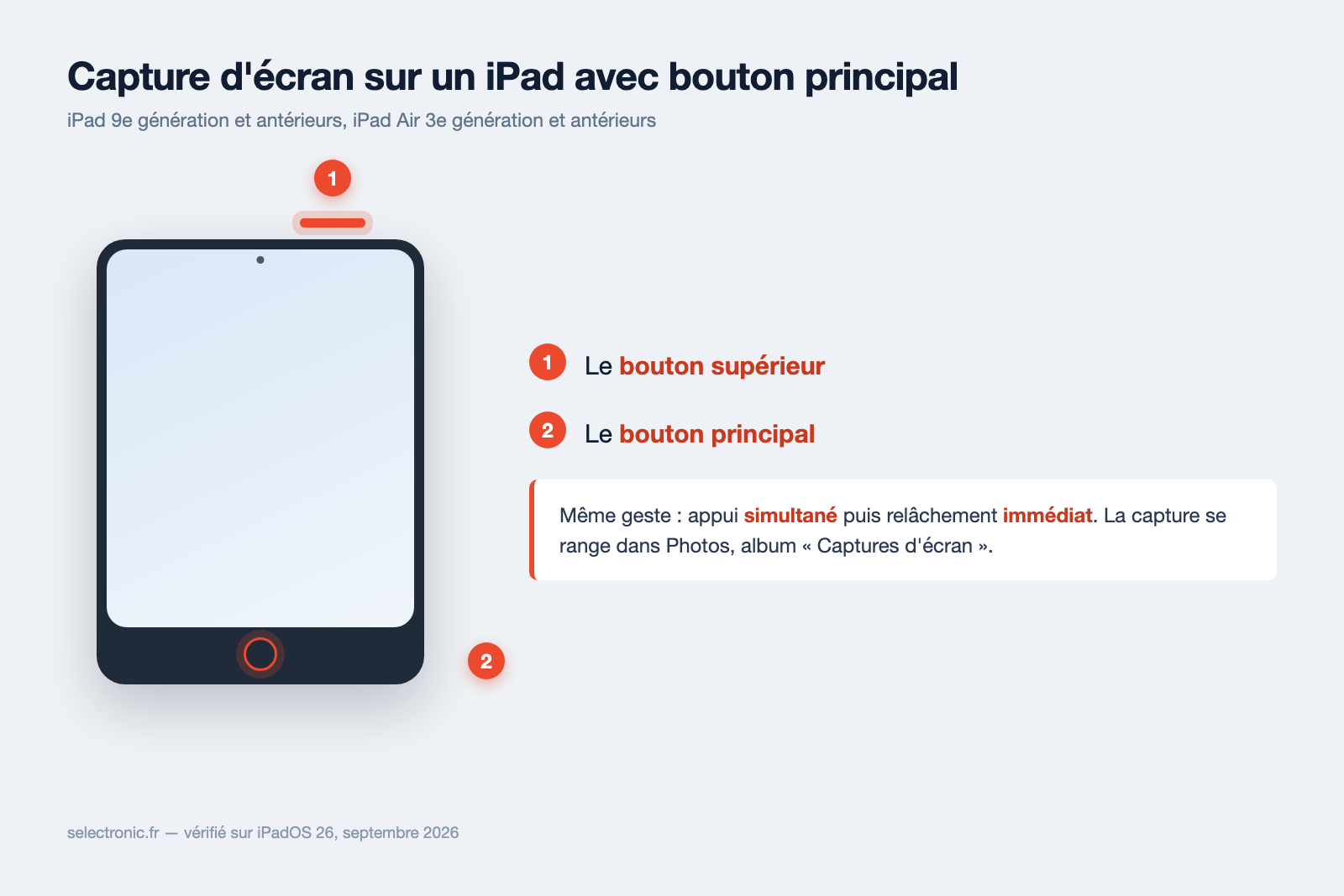 Schéma d'un iPad avec bouton principal montrant le bouton supérieur et le bouton principal à presser simultanément